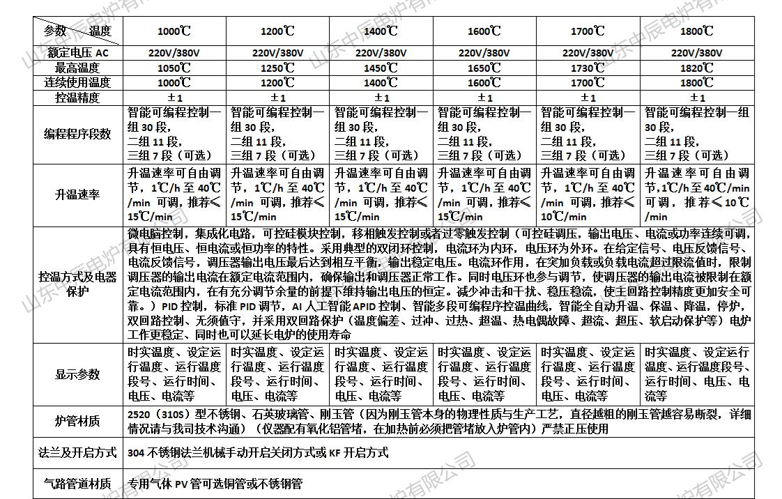 實(shí)驗(yàn)管式電阻爐